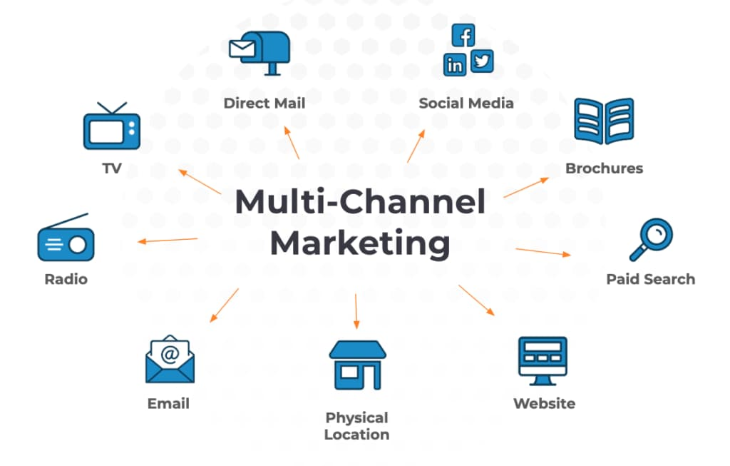 Telling your brand story across different channels
